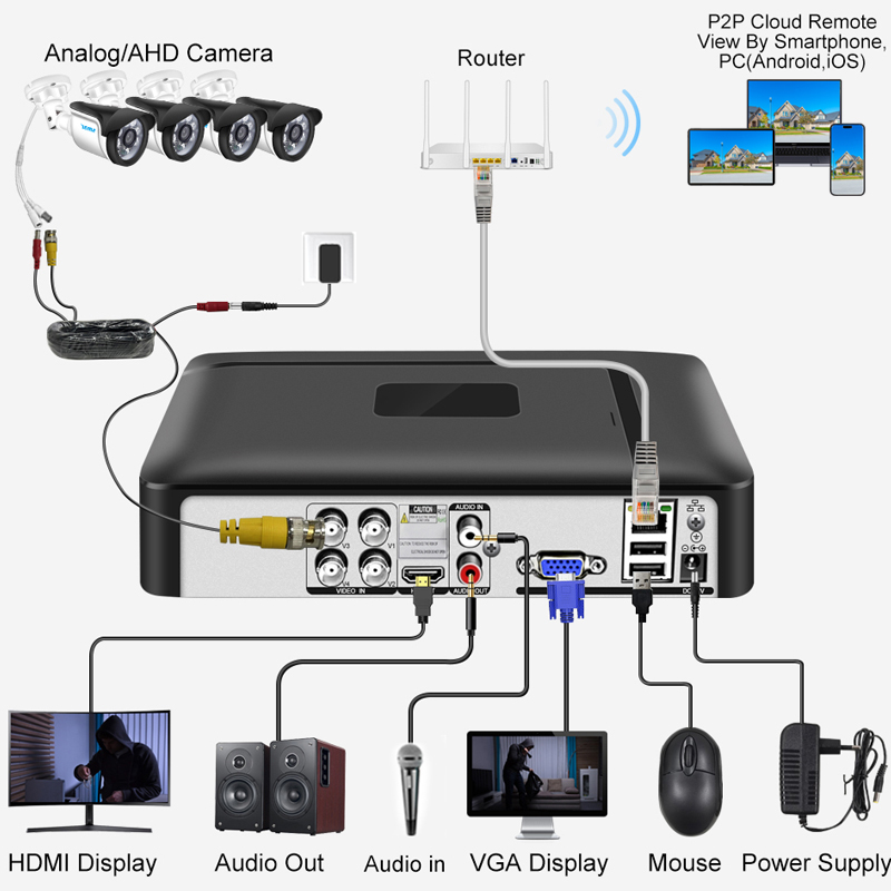 Smar 4CH 8CH AHD DVR 5 en 1 hy - Home Security Recorder avis et prix