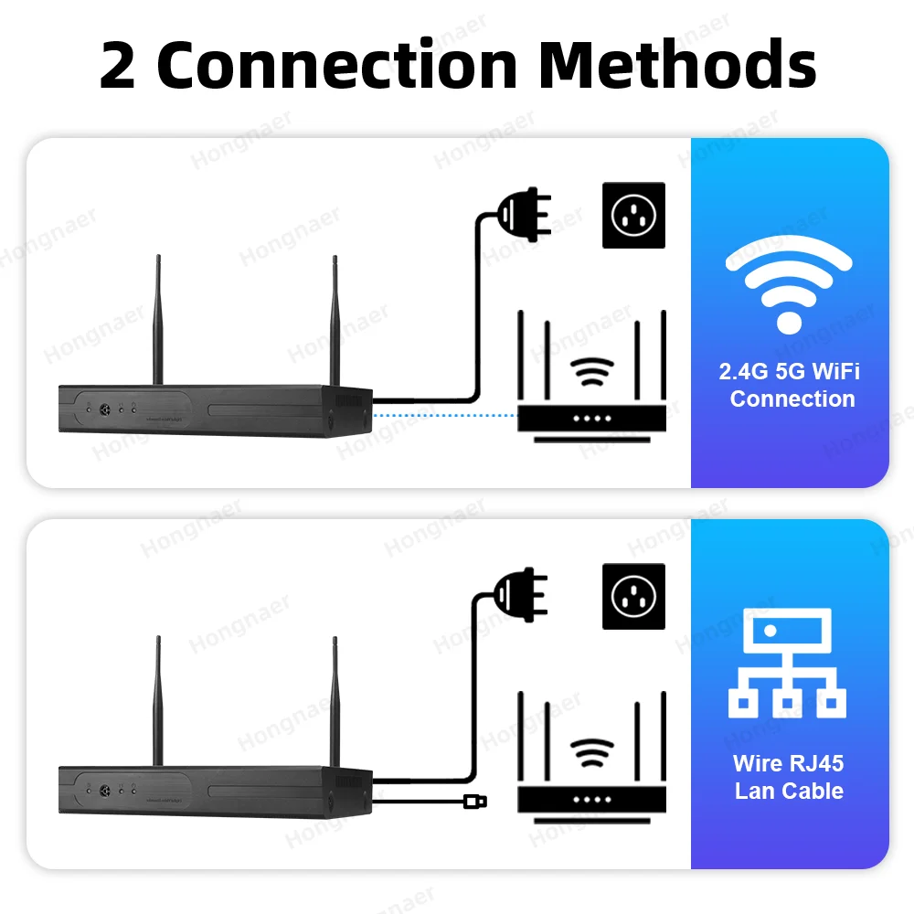 Kit Système de Caméras de Surv - Home Security Wireless Camera avis et prix