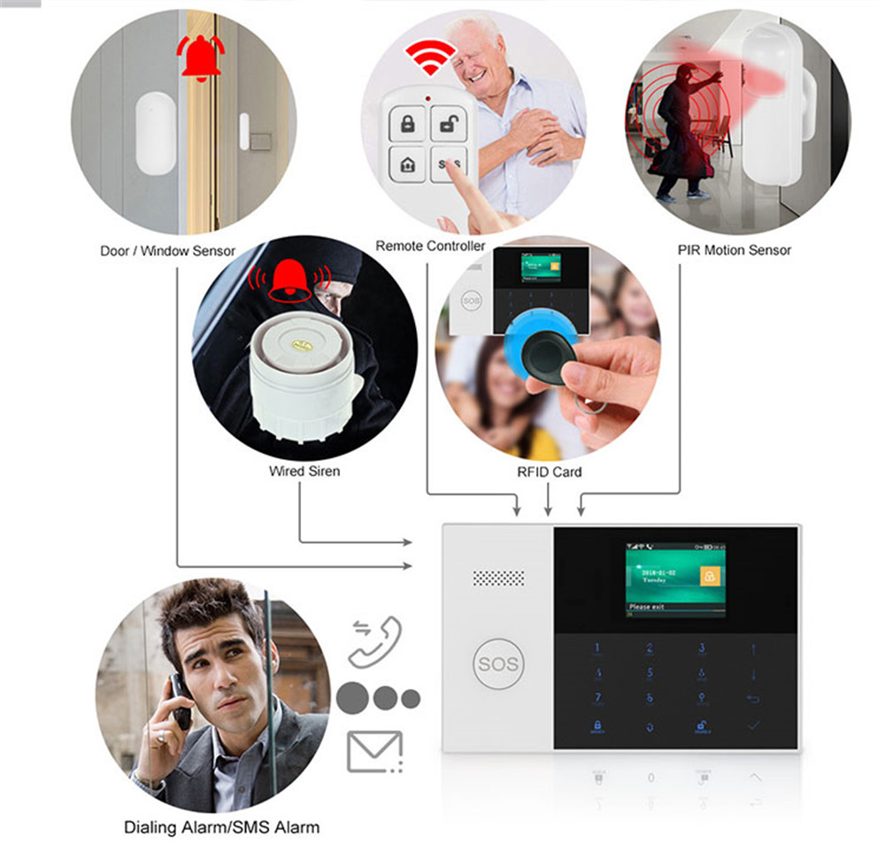 PGST PF-50 télécommande sans f - Home Security Company avis et prix