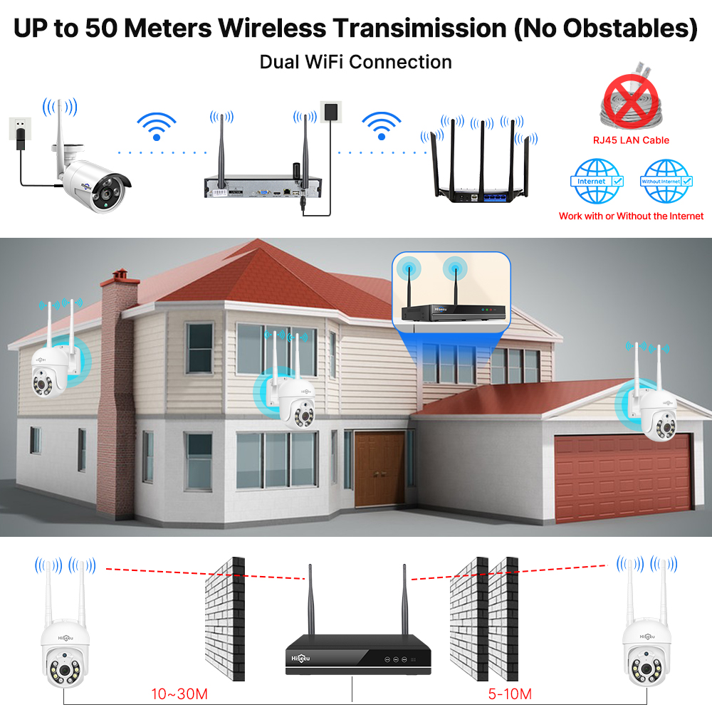 Kit de système de sécurité ave - Home Security Wireless Camera avis et prix